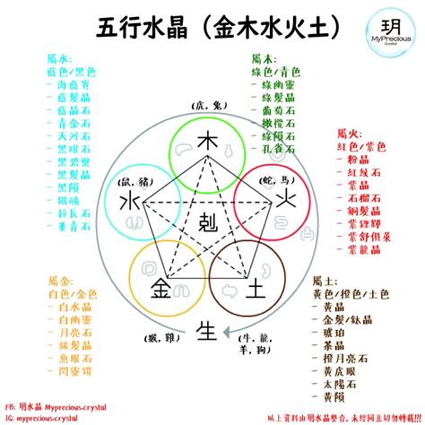 五行缺金水晶|五行与水晶之间的搭配也是有讲究的，不要乱带哦